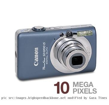 digital camera