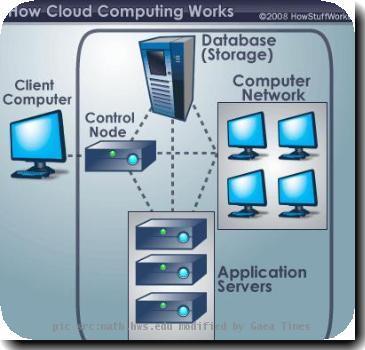 Re: cloud computing