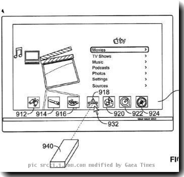 Re: Apple TV patent