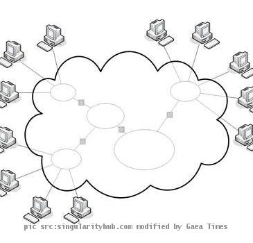 cloud computing