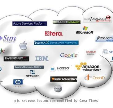 Top 10 Cloud Computing Service Providers in 2010