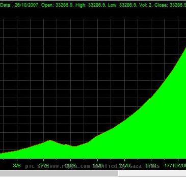 MMTC Share