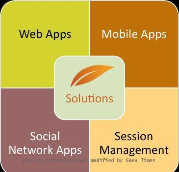 Citrusleaf (No SQL, Non Relational, Scalable, Transactional, Distributed Database ) Review