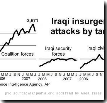 forgot Coalition forces cleanup