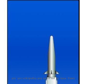 Agni-II MRBM (Medium range ballistic missiles) and IRBM (Intermediate range ballistic missiles) Comparison with Man.