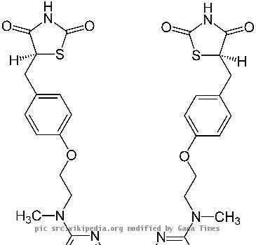 Rosiglitazone_Enantiomers_Structural_Formulae