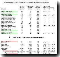how much you would have to  pay per click  to be listed on Overture and its affiliates search engines  It is interesting to point out that we presented the sample keyword research report show above and its