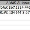 of the results party wise  courtesy chennaionline   is provided below  Total 3 780 municipalities  7 410 town panchayats  91 district panchayats  1 991 block panchayats  242 corporations   Update 1  DMK alliances routes ADMK in Chennai The DMK and alliances routed the ADMK MDMK combine in the elections for the Chennai Corporation  The DMK yesterday recaptured the Chennai