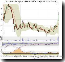 Choose a different Chart Timeframe 3 Months 6 Months 1 Year 3 Years 5 Years