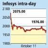 But the numbers failed to enthuse the markets  causing a slump in the country s biggest software stocks even as the Sensex rose 156 points to close at 18 814 Since this is usually the