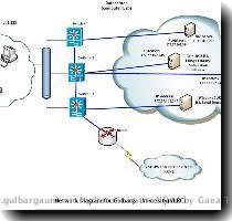 and Students can be used in Academic Commons Centre  Data analysis  trouble shooting  network architecture  soft copies of various documents are also provided in the centre