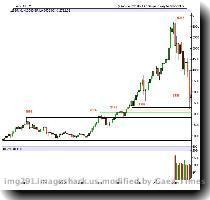 pretty confident now that low made in october will not be broken  because the low made has almost retraced the complete bull run of last 5 years from the point where a new high was made  If you see we have completely retraced back to from where bull rally begin  We travelled 4000 points in last 3 years of bull run  which we have completely shaved off   The earlier points