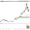 pretty confident now that low made in october will not be broken  because the low made has almost retraced the complete bull run of last 5 years from the point where a new high was made  If you see we have completely retraced back to from where bull rally begin  We travelled 4000 points in last 3 years of bull run  which we have completely shaved off   The earlier points