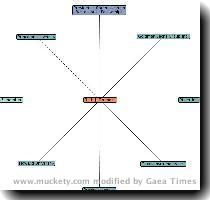 Back to the smaller map | View static map | Put this map on your blog | License Muckety technology