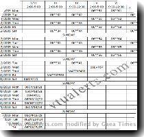 VTU Consolidated time table for BE Theory Examination December 2009   January 2010  NOTE   The below figure is only for the 2006 scheme  2002 and 1998 scheme will be uploaded soon  VTU Dec 2009   Jan 2010 Examination timetable