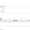 I wanted to copare this with the trends from Google trend and plotted the data for 2006   legend  blue= national security agency   red= phone records   orange= nsa   At first glance  this suggests