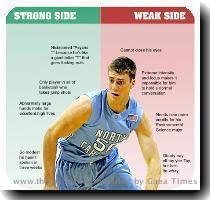 Tyler Hansbrough