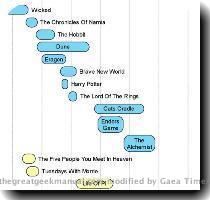 Let s start this month off with a rant  While surfing earlier today I ran across what must be the single greatest conversation starter I ve ever seek  Virgil Griffith of CalTech has