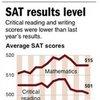 Through the 1990s and early 2000s the mean scores on the SAT entrance moved steadily upward Now during the past five years have been drifting downward Why Unlike the multiple choice Through the 1990s and early 2000s the mean scores on the SAT entrance moved steadily upward Now during the past five years have been drifting downward Why Unlike the multiple choice