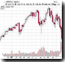 1dia png $hui png 1gld png The Dow entered a new phase of its Elliott 3 Wave decline on Friday March 9  2007 to its November 7 2006 level jpg 1vti png xle png EUR JPY senn falling from 1 610 through 1 580 png 3$usd png