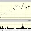 on strong volume before it can In any event I would not hold Apple now and if I miss a great gain that s only because I couldn t find it in another stock in my view AAPL 1 yr chart on strong volume before it can In any event I would not hold Apple now and if I miss a great gain that s only because I couldn t find it in another stock in my view AAPL 1 yr chart