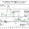 were spoiled in the late 1990s with historically low  probably far too low  prices  Check out the progression  and click the image for a larger version of this Department of Energy graph   And this is just through August of 2005  In case you hadn t noticed   and I don t blame you  as falling energy prices are never newsworthy the way rising energy prices are   we ve seen a