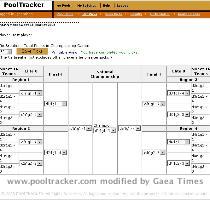 Picks Editor  Click to view full image  Classic  Full  Bracket view allows players to see the whole field at once