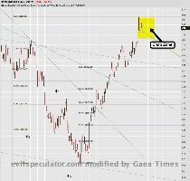 Chop Till We Drop UPDATE 11 24am EDT  I m about to grab breakfast but wanted to chime in real quick  The meat of the move is obviously done and many bears  and bulls alike most likely  are expecting a nice drop to the downside as we are in demonstrably overbought conditions  Well  that