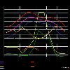 Average Temperature in India in December India Climate Chart  imperial  Add the India Climate Chart  imperial  to your web page  Paste the following code into your web page to instantly provide your visitors the detailed imperial climate chart for India above