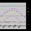 Example   Compare the average temperature with average precipitation and describe your finding  Excel files Other questions such as  a  What records have similar trends  Explain your reasons  b  Find some questions form this chart like  Do you think the sum of average precipitation and average