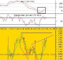 Refresh your memory and see what we are writing from last one week Two consecutive close above 4553 will take NIFTY FUTURE to 4703 4752 level Just see yesterday it closed above 4553 for first