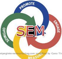 Internet marketing  also referred to as web marketing  online marketing  or e Marketing  is the marketing of products on the internet  Why spend dollars on TV  Print  and Radio if your company keywords are not also found on the first page of the search engines  If you re not