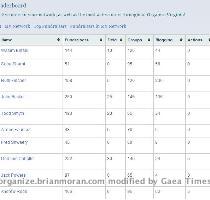 Supporter Spotlight   Org VA the Challenge By Brett Schenker on 05 12 09   11 50AM I ve said it before  this campaign will be built from the bottom up by the hard work so many of you do every day  Organize Virginia is one of the most visible forms of that  It s a