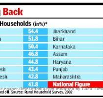 Re: OBC CENSUS