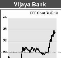 Impact of economic slowdown can be easily seen on every field of the nation  On one side there is going a economic slowdown throughout the nation and on other side the major public sector