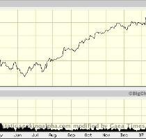 the inevitable  once those new versions of office documents won t open on your old version of office you know it s only a matter of time before you give in and upgrade  MSFT 1 yr chart ============================================================================== Trading Goddess had a nice chart on market making decisions that makes a nice companion to our usual panic