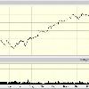 the inevitable  once those new versions of office documents won t open on your old version of office you know it s only a matter of time before you give in and upgrade  MSFT 1 yr chart ============================================================================== Trading Goddess had a nice chart on market making decisions that makes a nice companion to our usual panic