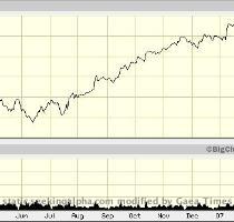 but the specific magnitude especially  So  remember this the next time Microsoft releases a major new product  Full Disclosure  No position in MSFT at time of writing  MSFT 1 yr chart