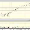 but the specific magnitude especially  So  remember this the next time Microsoft releases a major new product  Full Disclosure  No position in MSFT at time of writing  MSFT 1 yr chart