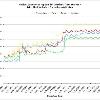 Easter is a busy and expensive time for travel  while travel after June 1 is significantly more expensive