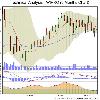 Choose a different Chart Timeframe 3 Months 6 Months 1 Year 3 Years