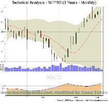 Choose a different Chart Timeframe 3 Months 6 Months 1 Year 3 Years 5 Years Historical Prices