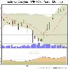 Choose a different Chart Timeframe 3 Months 6 Months 1 Year 3 Years 5 Years Historical Prices