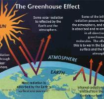 What is climate change The climate of our planet has always been changing  previously changes have been a result of natural causes  changes in the earth s orbit  fluctuations in the sun s