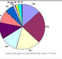 Zooplankton population diversity in Kudankulam Marine Environment September 2000 to March 2003