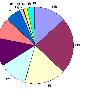 Zooplankton population diversity in Kudankulam Marine Environment September 2000 to March 2003