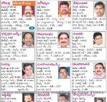 Congress MLA   MP Candidates List