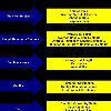 a different level of importance than if you are taking orders  Figure 1 illustrates how to determine what measures to use based on what is most important to your call center  Figure 1   Determining what to measure in your call center Some commonly measured metrics in contact centers include