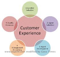 with a deep cross cultural understanding of what customers want  ITAP provides the following call center services to improve these essential aspects of creating positive customer experience  1  Location Selection Beyond language and labor cost  culture is essential in determining the best location for your call centers  The good news is that the degree to which one culture