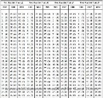 AIEEE Answer Key for Code A  B  C and D